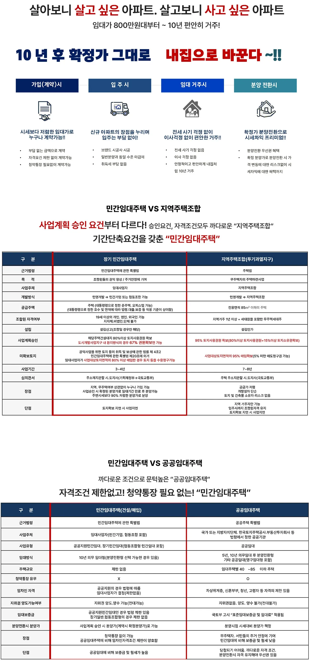 민간임대