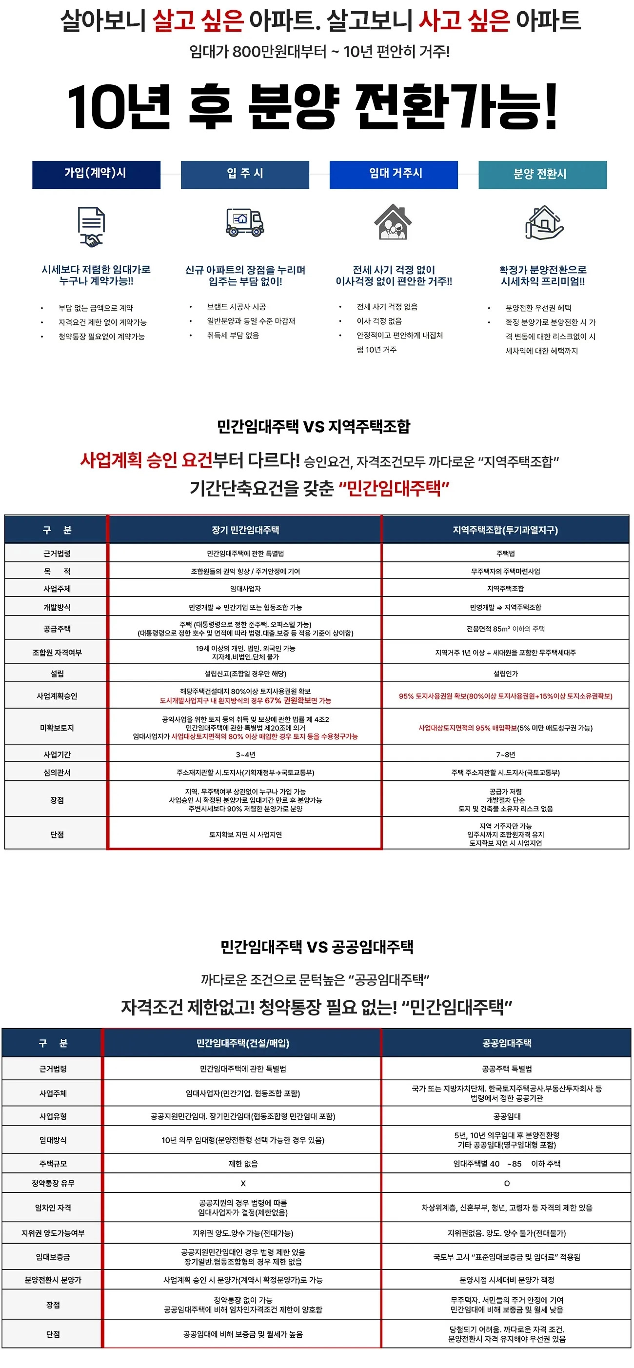 민간임대